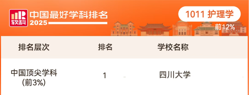 伟德国际英国护理学连续六年荣获软科中国最好学科第一