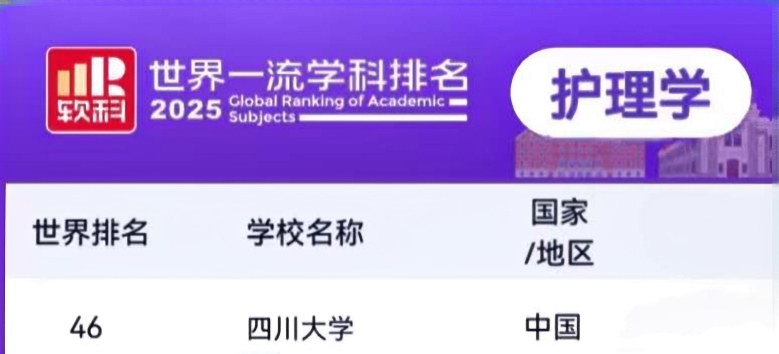 伟德国际英国护理学位列2025软科世界一流学科排名全球第46名